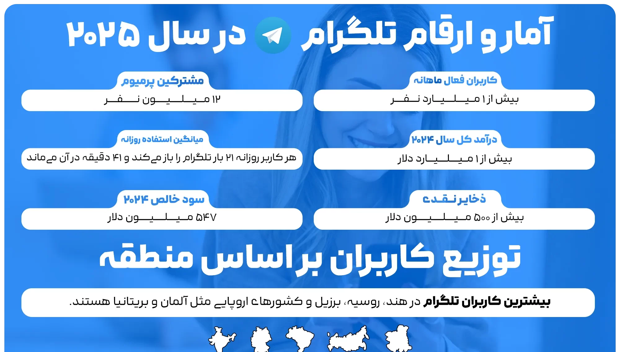 تلگرام پرمیومزفا جم
